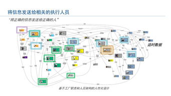 工業(yè)物聯(lián)網(wǎng)技術驅(qū)動智能工廠建設 實現(xiàn)卓越運營與服務創(chuàng)新